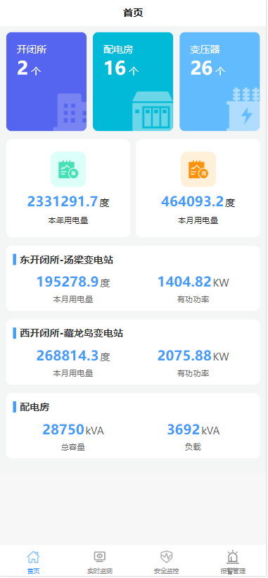 1709807375192720.png 配電監(jiān)控管理系統(tǒng)2.png